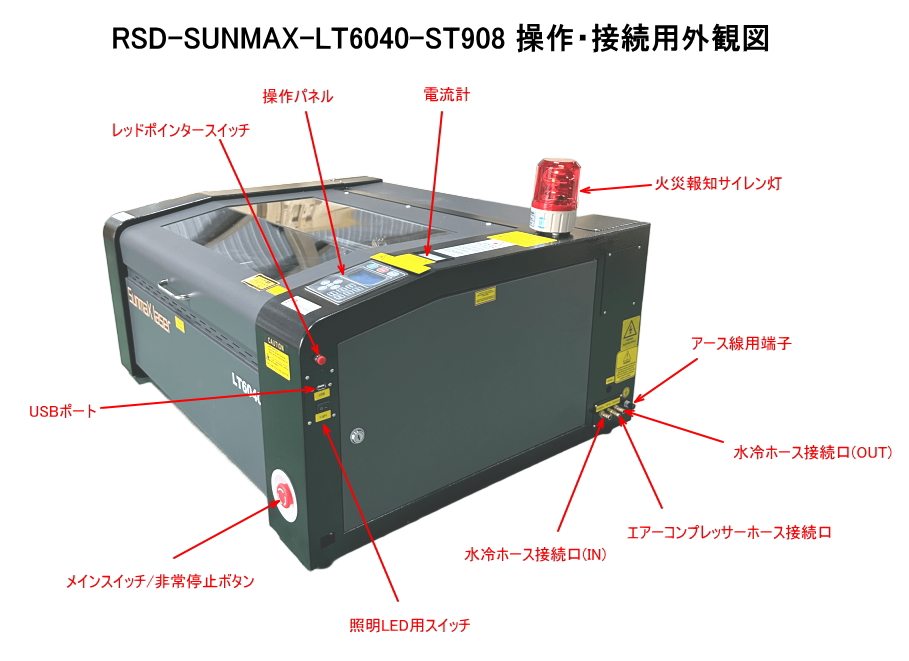 レーザー加工機・彫刻機の販売サンマックスレーザードットコム｜RSD